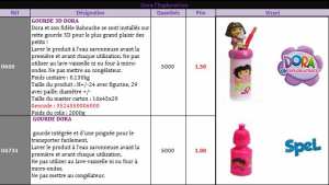 Gourde 3D Dora l'exploratrice