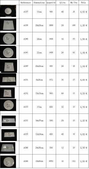 Elih International: destockage assiettes