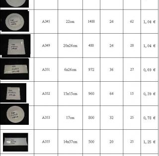 Elih International: destockage assiettes