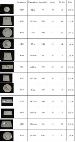 Elih International: destockage assiettes